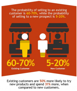 Building Rapport With Your Customers : The Advanced Guide - The Ecom ...